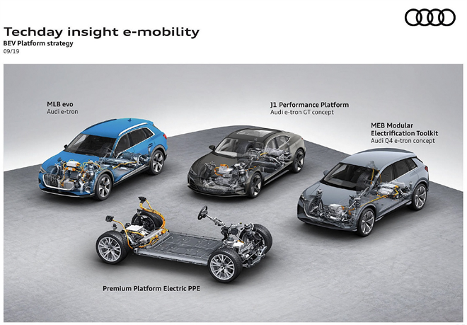 uppf隱形車衣官網|奧迪電動化，技術也all in了嗎？